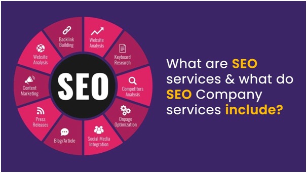 SEO Services in Ahmedabad