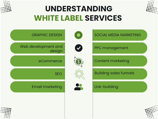 Best White Label Digital Marketing